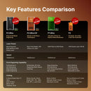 xTool F2 Ultra UV 5W UV Laser Engraver
